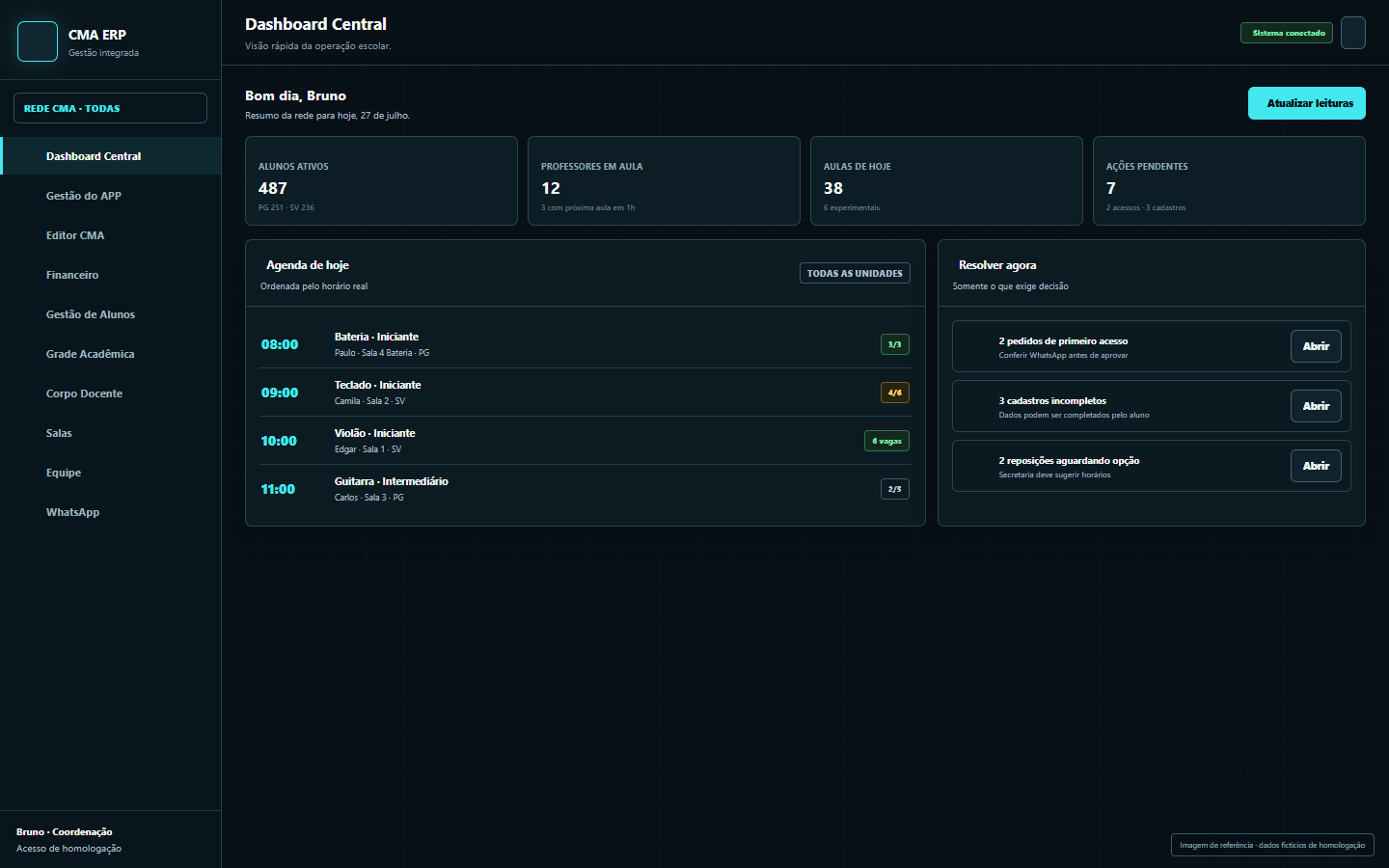Dashboard do ERP CMA com menu de gestão